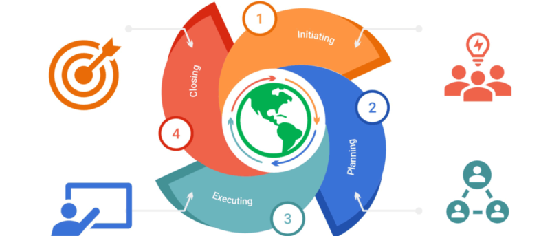Summary of Project Management in System analysis and Design ( SAD )with ...